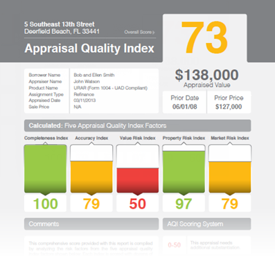 AQI Results